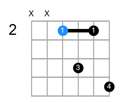 E6sus4 Chord